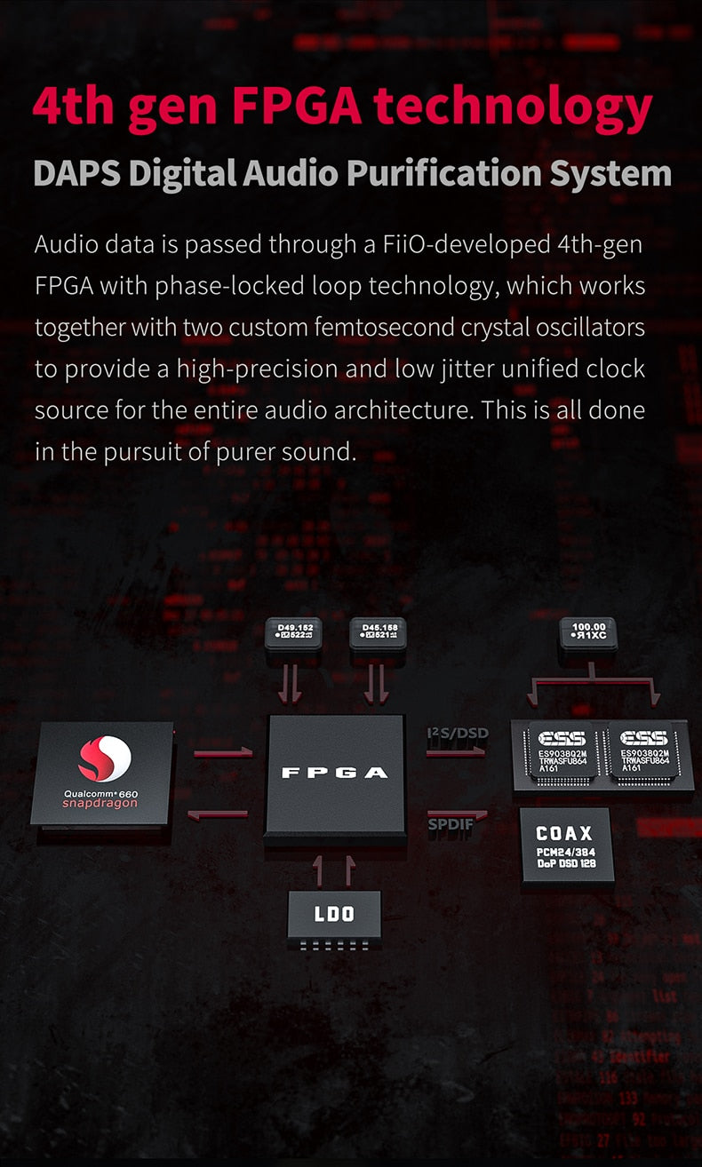 FiiO M11S Music Player Snapdragon 660 with Dual ES9038Q2M Hi-Res Android 10 5 "