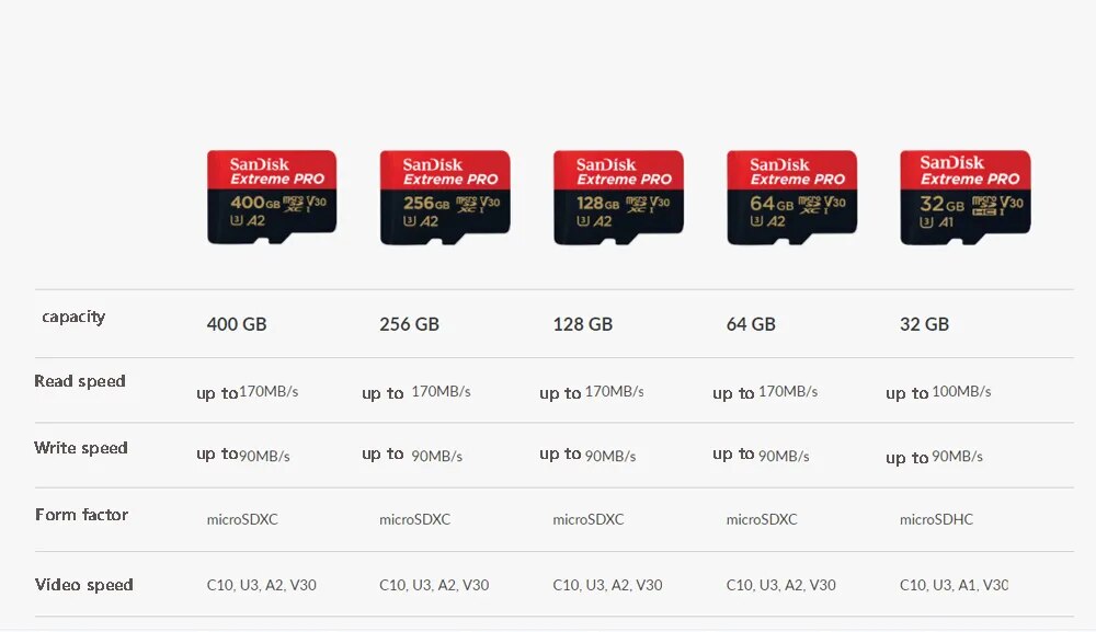 SanDisk Extreme PRO MicroSDXC Memory Card UHS-I U3 C10 V30 A2 200MB/s