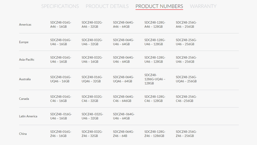 SanDisk Ultra USB 3.0 Flash Drive CZ48 32GB 64GB 128GB 256GB 512GB 1TB