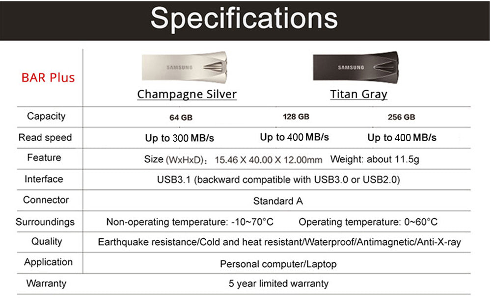 Samsung Bar Plus USB Drive, Metallic Chassis, USB3.1, Transfer Speed up to 300MB