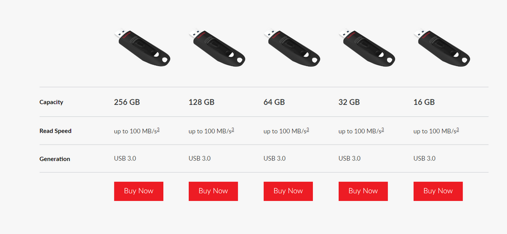 SanDisk Ultra USB 3.0 Flash Drive CZ48 32GB 64GB 128GB 256GB 512GB 1TB