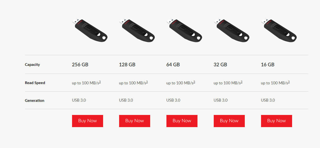 SanDisk Ultra USB 3.0 Flash Drive CZ48 32GB 64GB 128GB 256GB 512GB 1TB