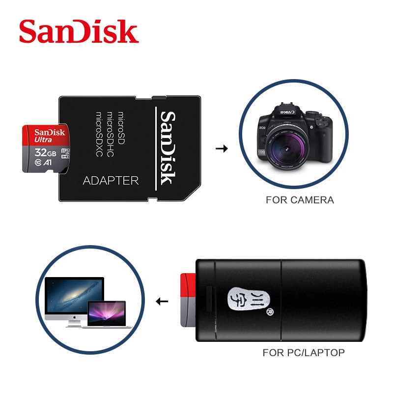 SanDisk Ultra microSDXC Card + SD Adapter up to 140 MB/s with A1 App Performance, UHS-I, Class 10, U1